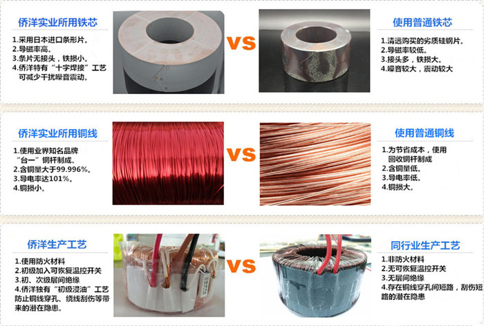 环形变压器原材料的品质重要吗?你怎么看? 环形变压器原材料的品质重要吗?你怎么看?