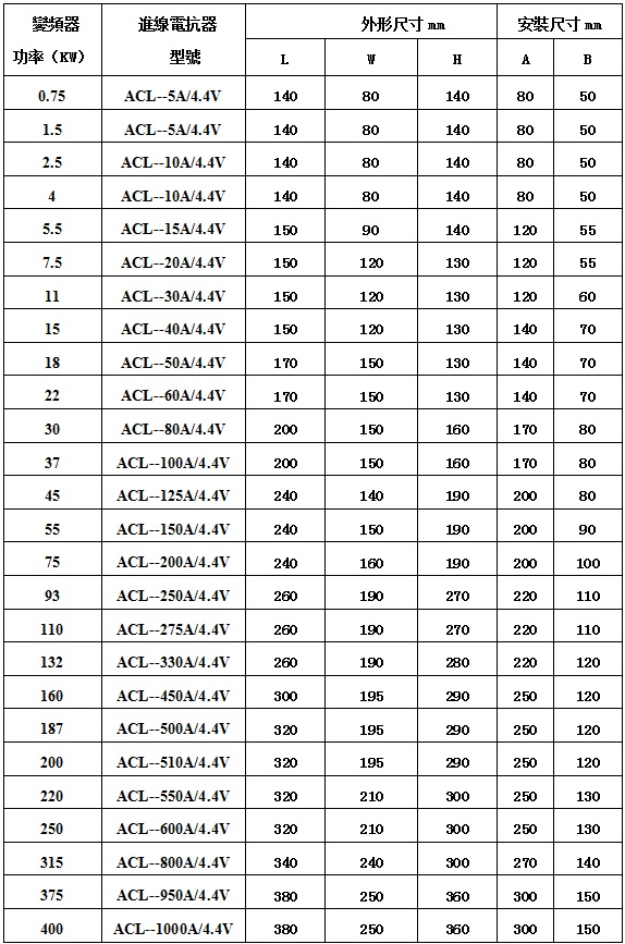 ACL變頻器進線電抗器 ACL變頻器進線電抗器