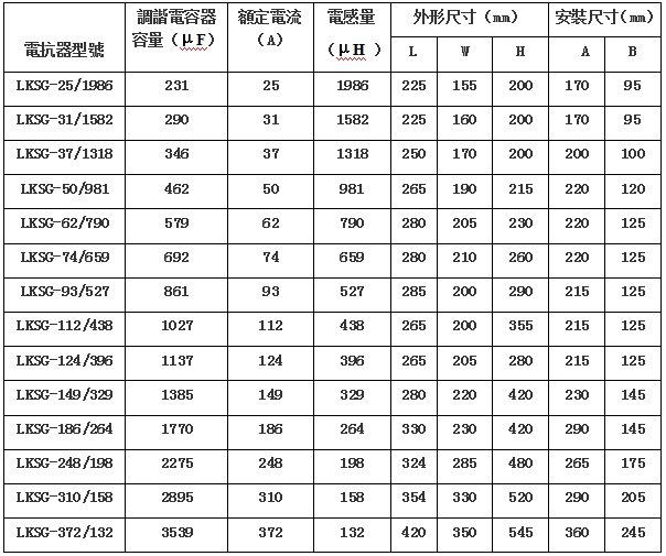 LKS(D)G濾波電抗器 LKS(D)G濾波電抗器